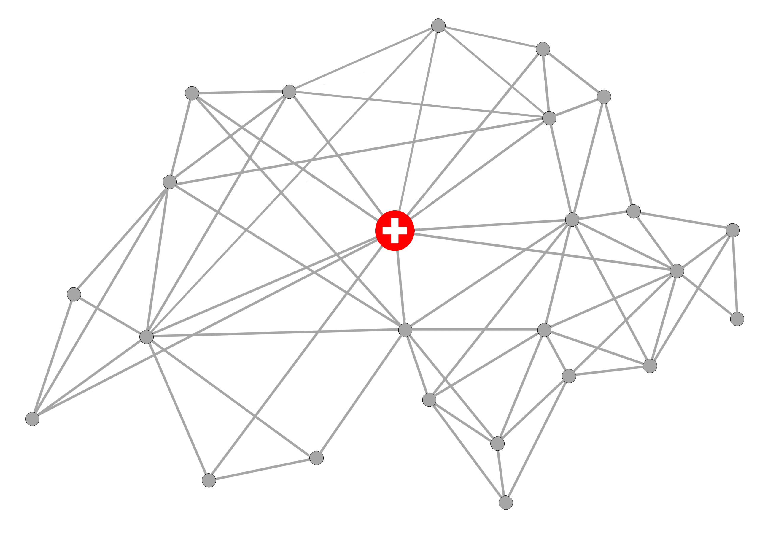 IoT & Sensing